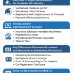 Guid to Car Ownership 2025